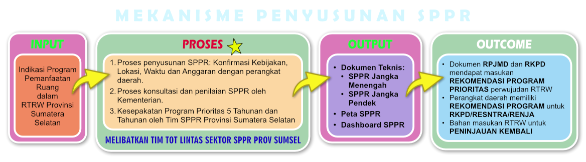 Pemahaman 3