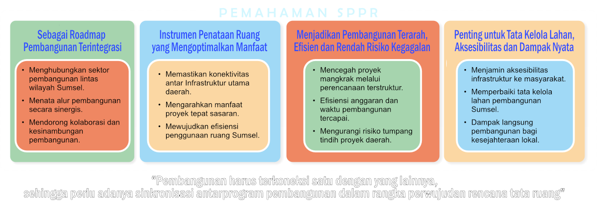 Pemahaman 1