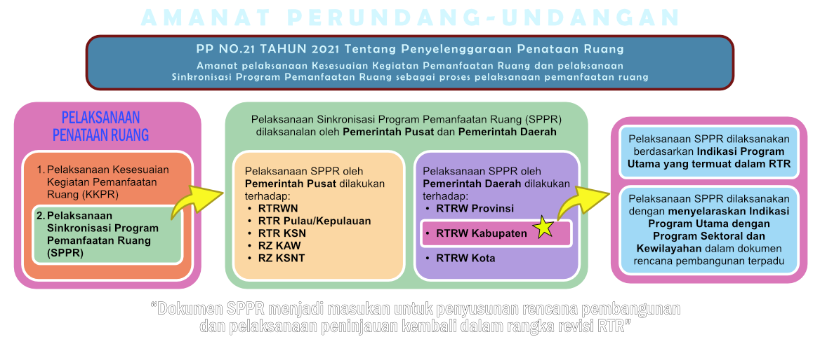 Pemahaman 2